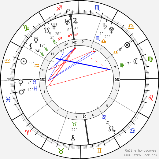 Francois Nicolas Duvalier birth chart, biography, wikipedia 2024, 2025