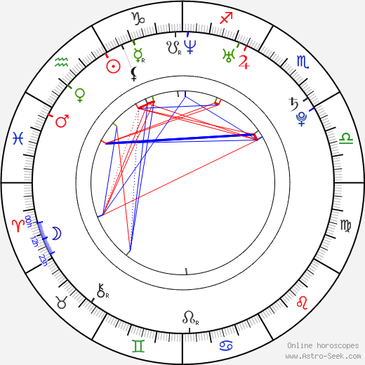 Geon Yu birth chart, Geon Yu astro natal horoscope, astrology