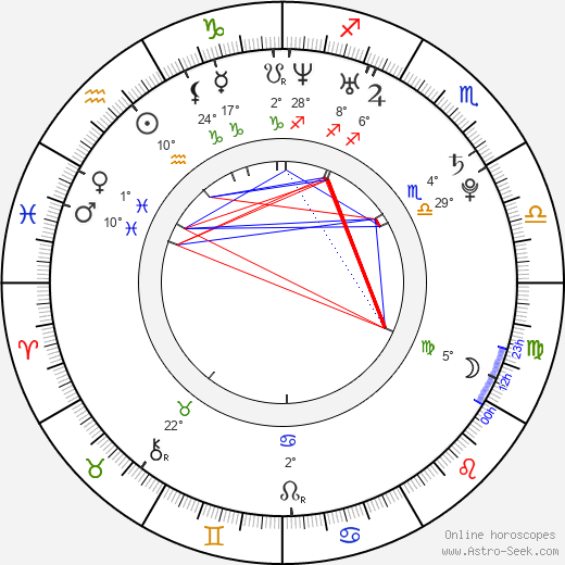 Géraldine Bazán birth chart, biography, wikipedia 2024, 2025