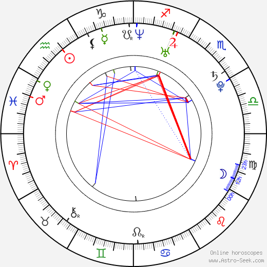 Géraldine Bazán birth chart, Géraldine Bazán astro natal horoscope, astrology