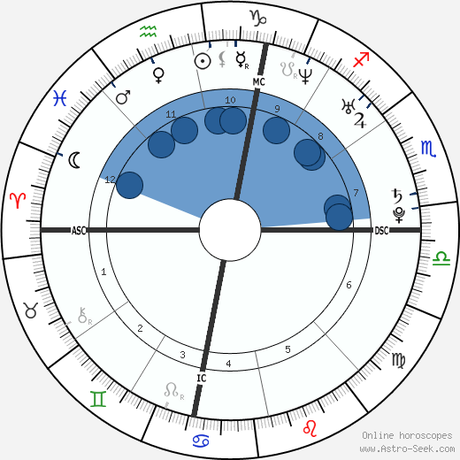 Holly Piirainen Oroscopo, astrologia, Segno, zodiac, Data di nascita, instagram