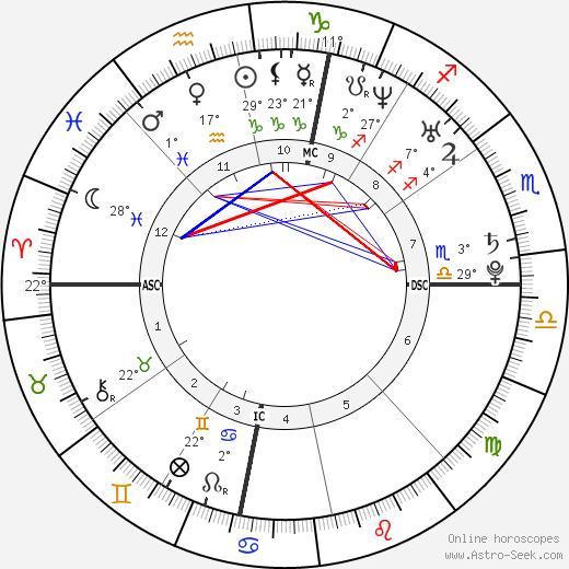 Holly Piirainen birth chart, biography, wikipedia 2023, 2024