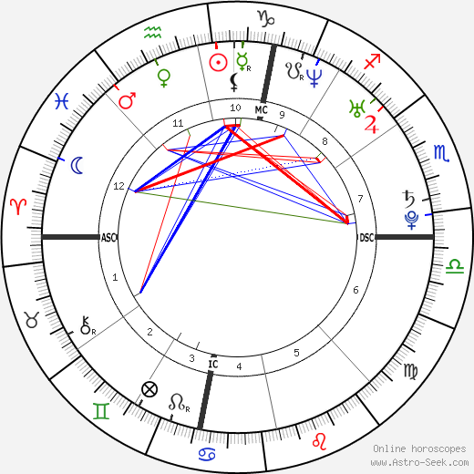 Holly Piirainen birth chart, Holly Piirainen astro natal horoscope, astrology