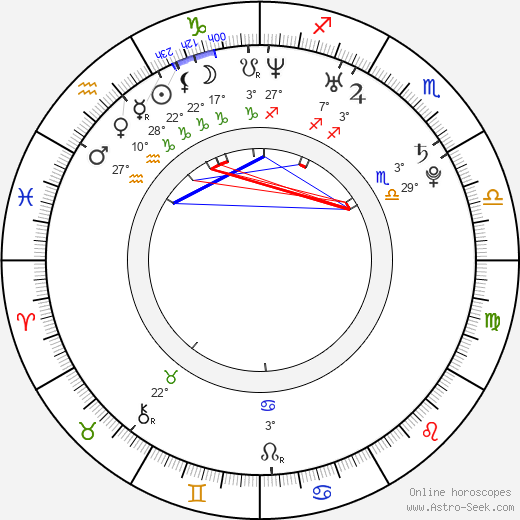 Imran Khan birth chart, biography, wikipedia 2024, 2025