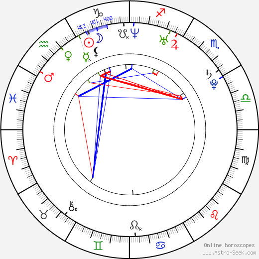 Imran Khan Birth Chart