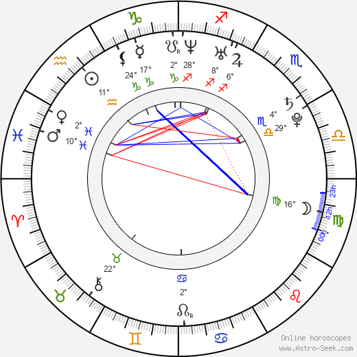 James Sutton birth chart, biography, wikipedia 2024, 2025