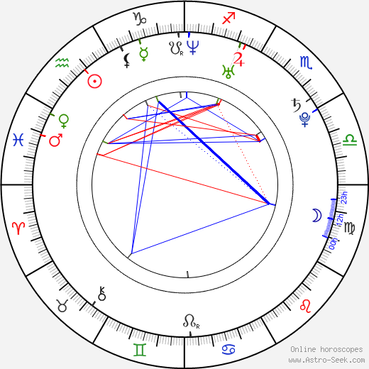 James Sutton birth chart, James Sutton astro natal horoscope, astrology