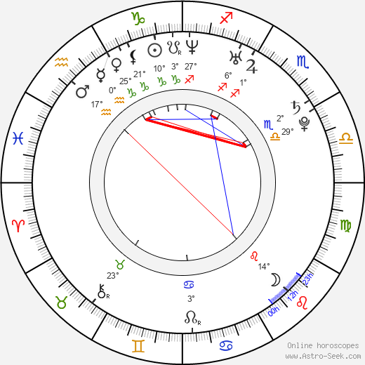 Jane McGregor birth chart, biography, wikipedia 2024, 2025