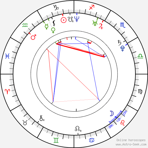 Jane McGregor birth chart, Jane McGregor astro natal horoscope, astrology