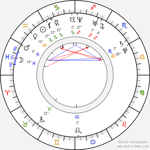 Jelena Gavrilovic birth chart, biography, wikipedia 2024, 2025