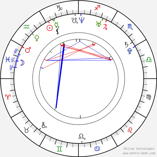 Jelena Gavrilovic birth chart, Jelena Gavrilovic astro natal horoscope, astrology