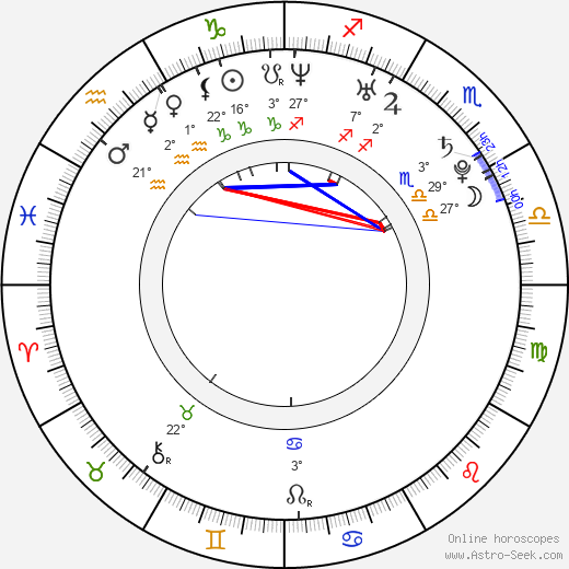 Ji-sung Koo birth chart, biography, wikipedia 2024, 2025