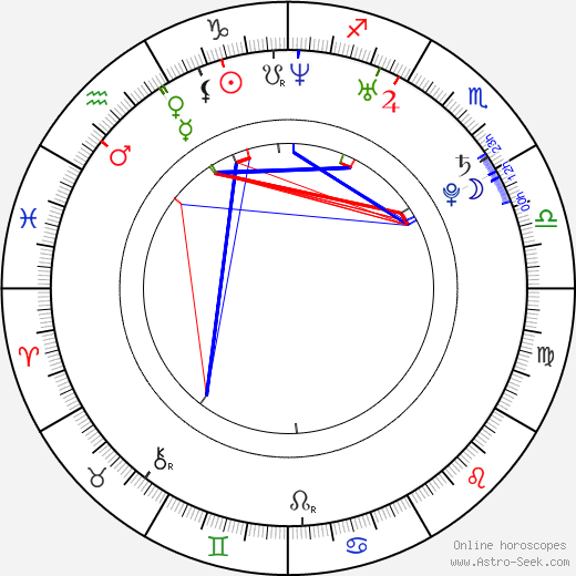 Ji-sung Koo birth chart, Ji-sung Koo astro natal horoscope, astrology