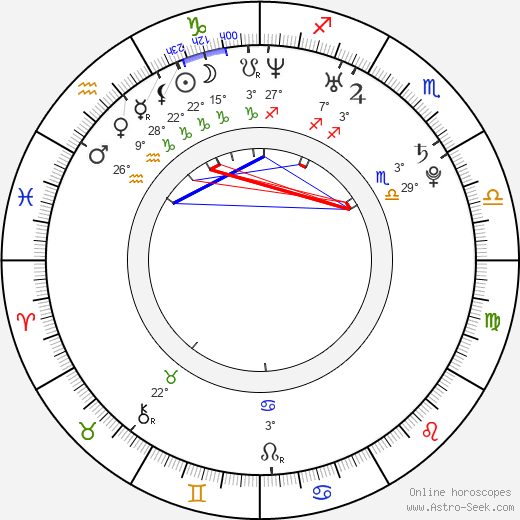 Julian Morris birth chart, biography, wikipedia 2023, 2024