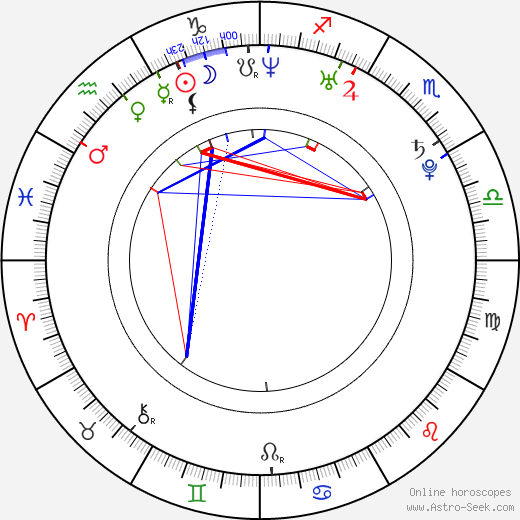 Julian Morris birth chart, Julian Morris astro natal horoscope, astrology