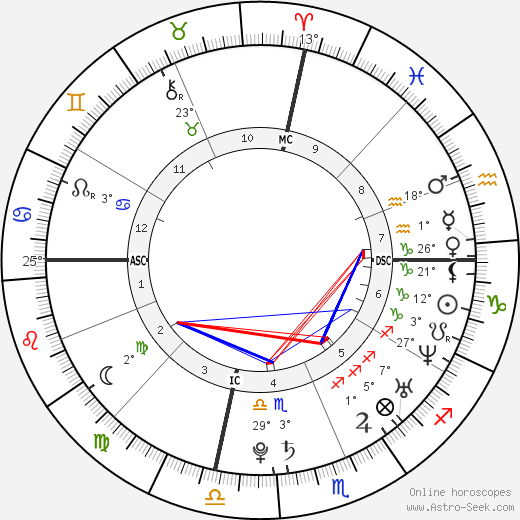 Kate Bosworth birth chart, biography, wikipedia 2024, 2025