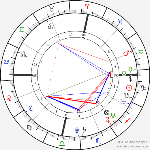 Kate Bosworth birth chart, Kate Bosworth astro natal horoscope, astrology