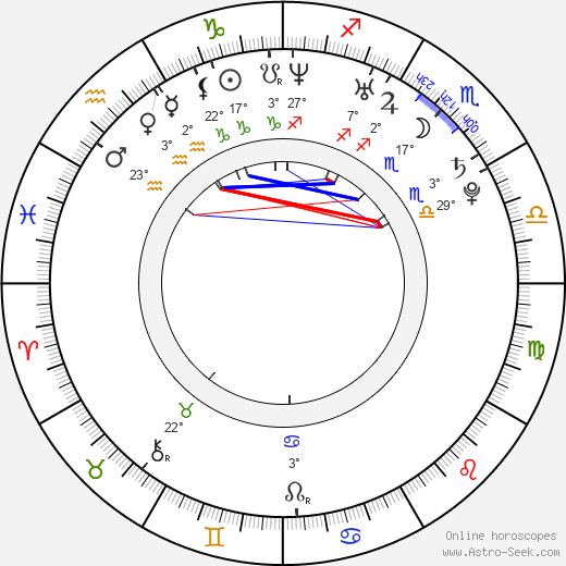 Katherine Randolph birth chart, biography, wikipedia 2024, 2025