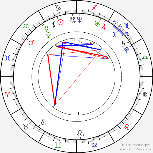 Katherine Randolph birth chart, Katherine Randolph astro natal horoscope, astrology