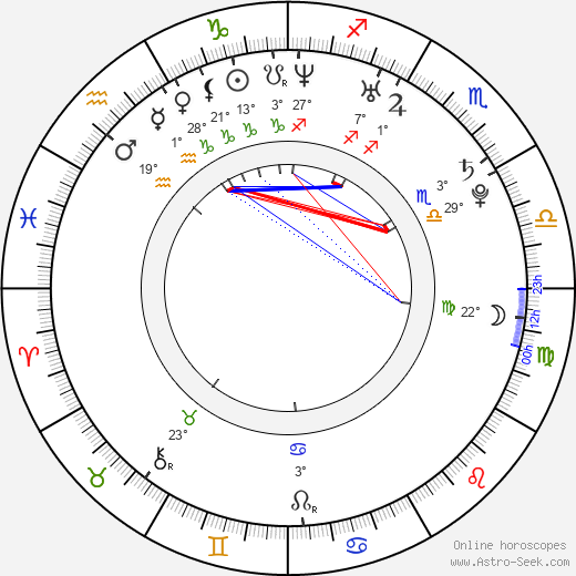 Kerry Condon birth chart, biography, wikipedia 2023, 2024