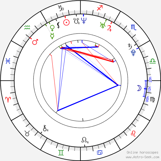 Kerry Condon birth chart, Kerry Condon astro natal horoscope, astrology