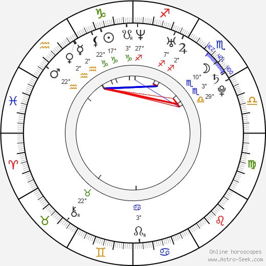 Kim Jong-Un birth chart, biography, wikipedia 2024, 2025