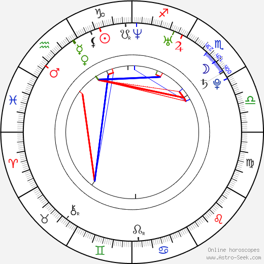 Kim Jong-Un birth chart, Kim Jong-Un astro natal horoscope, astrology