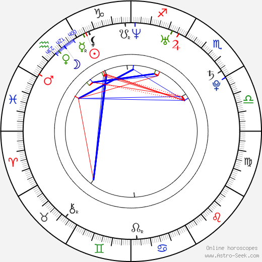 Lena Lauzemis birth chart, Lena Lauzemis astro natal horoscope, astrology