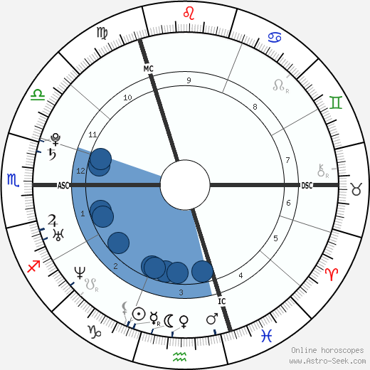 Loubna Benaissa horoscope, astrology, sign, zodiac, date of birth, instagram