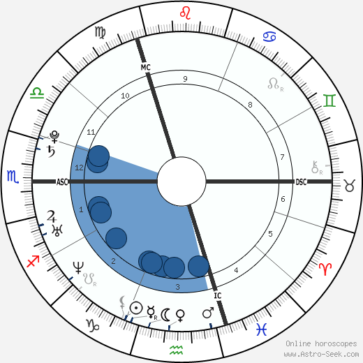 Loubna Benaissa wikipedia, biography, birth chart, instagram Loubna Benaissa wikipedia, horoscope, astrology, instagram
