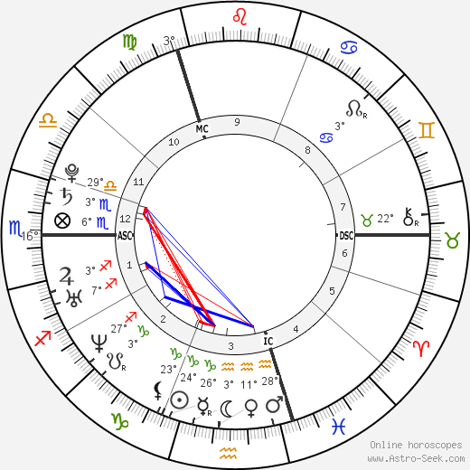 Loubna Benaissa birth chart, biography, wikipedia 2023, 2024