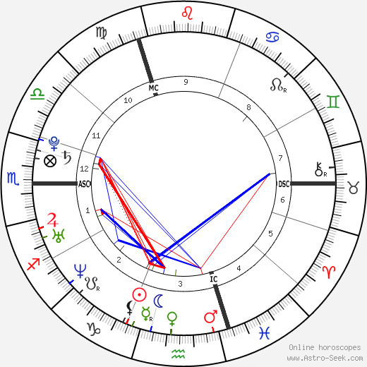 Loubna Benaissa birth chart, Loubna Benaissa astro natal horoscope, astrology