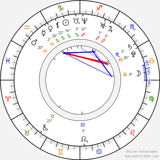 Mary Sanks birth chart, biography, wikipedia 2024, 2025