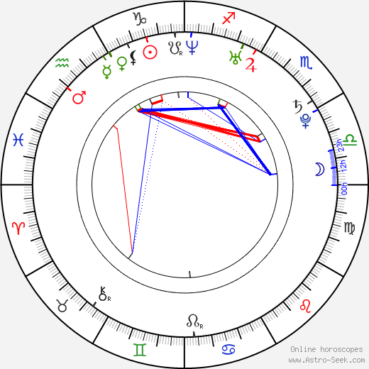 Mary Sanks birth chart, Mary Sanks astro natal horoscope, astrology