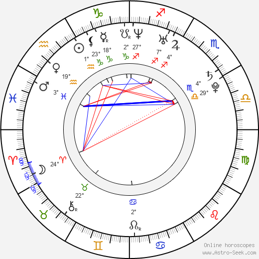 Maryse Ouellet birth chart, biography, wikipedia 2024, 2025