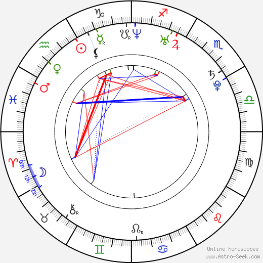 Maryse Ouellet birth chart, Maryse Ouellet astro natal horoscope, astrology