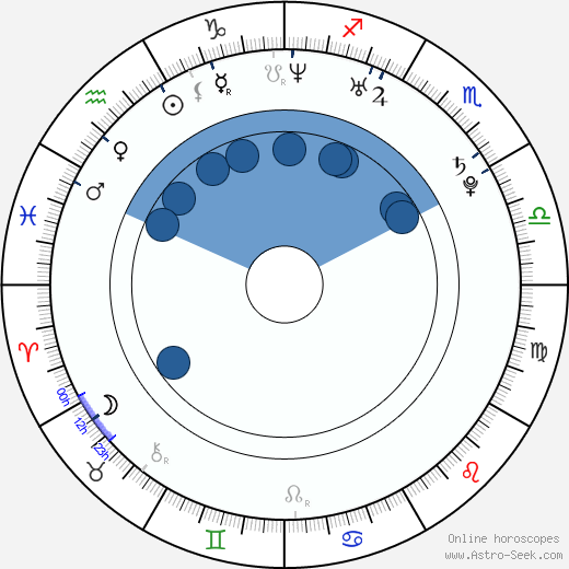 Melrose Foxx horoscope, astrology, sign, zodiac, date of birth, instagram