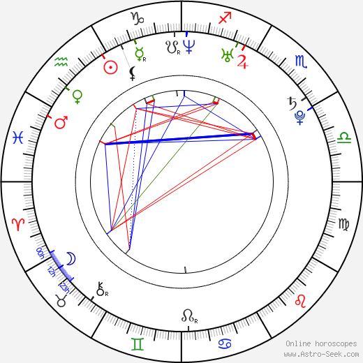 Melrose Foxx birth chart, Melrose Foxx astro natal horoscope, astrology
