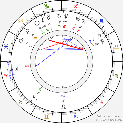 Mikel Hennet birth chart, biography, wikipedia 2023, 2024