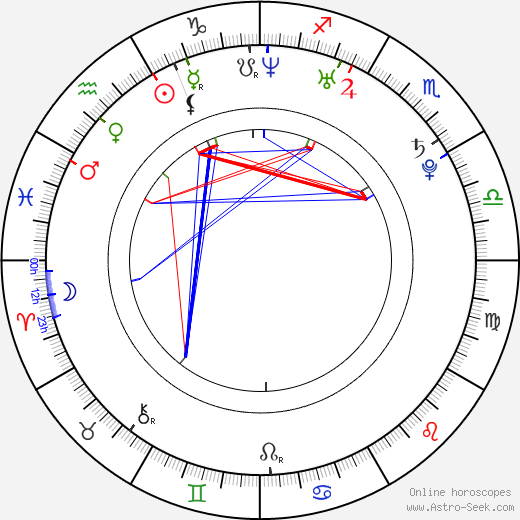 Mikel Hennet birth chart, Mikel Hennet astro natal horoscope, astrology