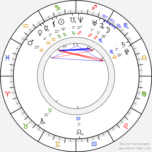 Milan Kostourek birth chart, biography, wikipedia 2024, 2025