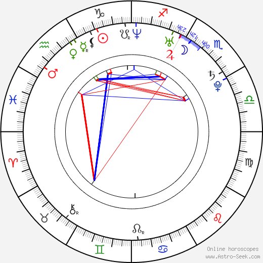 Milan Kostourek birth chart, Milan Kostourek astro natal horoscope, astrology