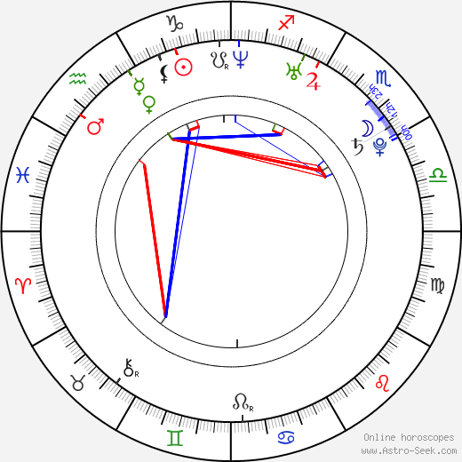 Natalie Gulbis birth chart, Natalie Gulbis astro natal horoscope, astrology