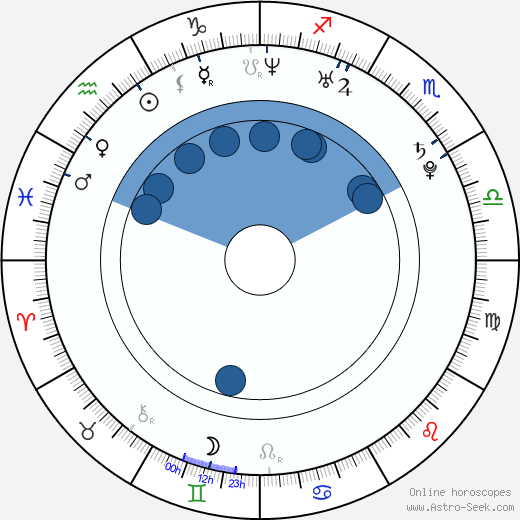 Natalie Nastulczykova wikipedia, horoscope, astrology, instagram