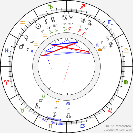 Natalie Nastulczykova birth chart, biography, wikipedia 2023, 2024