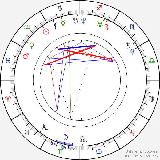 Natalie Nastulczykova birth chart, Natalie Nastulczykova astro natal horoscope, astrology