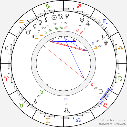 NiceLand birth chart, biography, wikipedia 2024, 2025