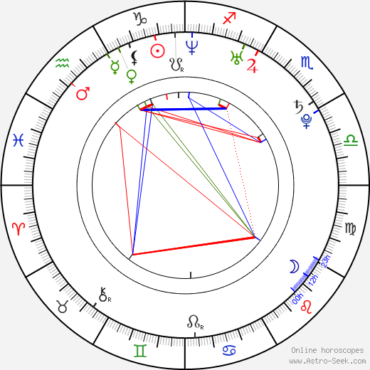 NiceLand birth chart, NiceLand astro natal horoscope, astrology