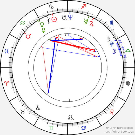 Ondřej Beneš birth chart, Ondřej Beneš astro natal horoscope, astrology