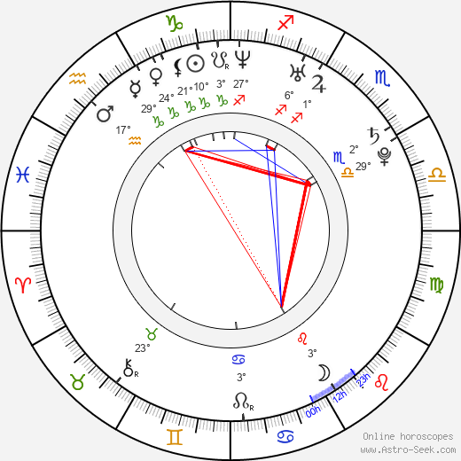 Park Sung-Hyun birth chart, biography, wikipedia 2023, 2024